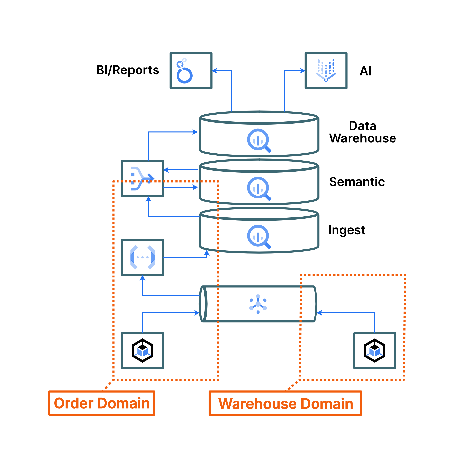 Data Mesh implementation on Google Cloud