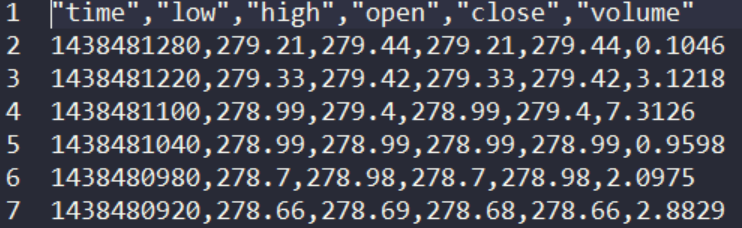 Dataset sample
